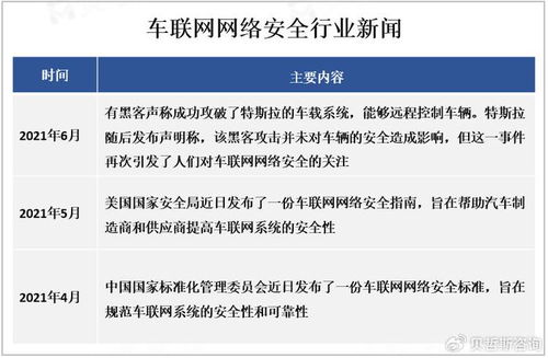車(chē)聯(lián)網(wǎng)網(wǎng)絡(luò)安全 技術(shù)開(kāi)發(fā)與挑戰(zhàn)并存的新時(shí)代