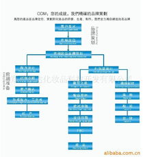 鄭州宏達(dá)化妝品科技開(kāi)發(fā)公司官方網(wǎng)站 以技術(shù)創(chuàng)新賦能美妝未來(lái)