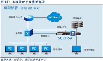 深度解析 網(wǎng)絡(luò)內(nèi)容審查迎來(lái)黃金發(fā)展期，技術(shù)開(kāi)發(fā)驅(qū)動(dòng)行業(yè)革新