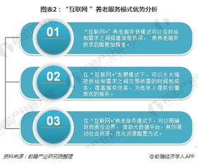 2018年養(yǎng)老產(chǎn)業(yè)發(fā)展方向分析 互聯(lián)網(wǎng)技術(shù)如何開(kāi)辟發(fā)展新路徑
