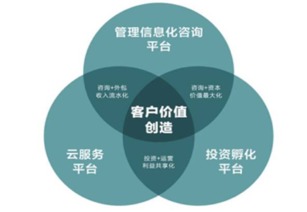 熱烈祝賀AMT企源科技（833132）入選新三板創新層，領航信息技術咨詢服務新篇章